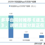 多平台同时推荐《逐玉》，说明流量分发正在趋同