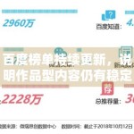 百度榜单持续更新，说明作品型内容仍有稳定需求