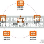 作品上线与人物热搜互相带动，传播路径正在重构