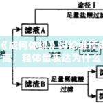 《成何体统》讨论继续走高，轻体量表达为什么也能承接高热度