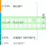 从多平台对比看，娱乐分发越来越依赖场景适配