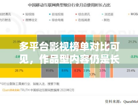 多平台影视榜单对比可见，作品型内容仍是长期流量基础