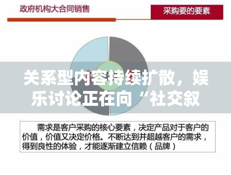 关系型内容持续扩散，娱乐讨论正在向“社交叙事”转移