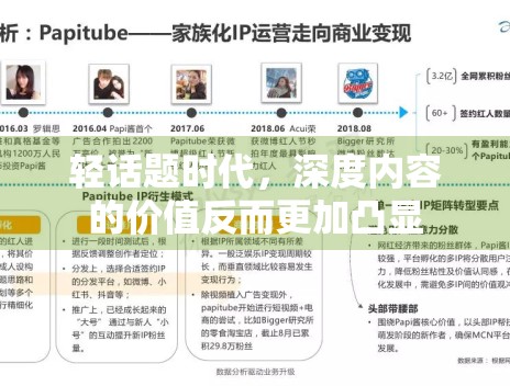 轻话题时代，深度内容的价值反而更加凸显