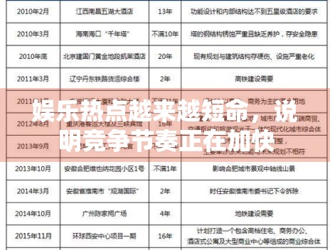 娱乐热点越来越短命，说明竞争节奏正在加快