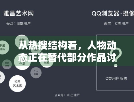 从热搜结构看，人物动态正在替代部分作品讨论位置