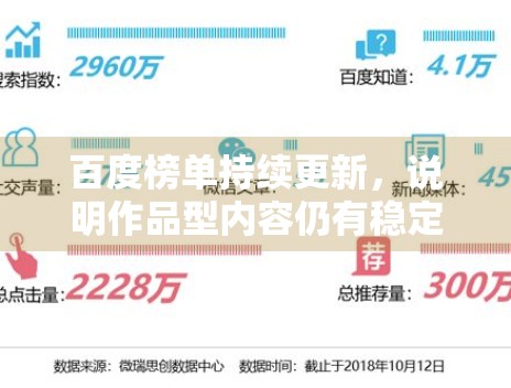 百度榜单持续更新，说明作品型内容仍有稳定需求