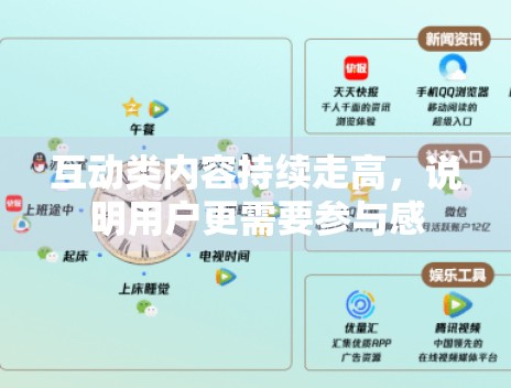 互动类内容持续走高，说明用户更需要参与感